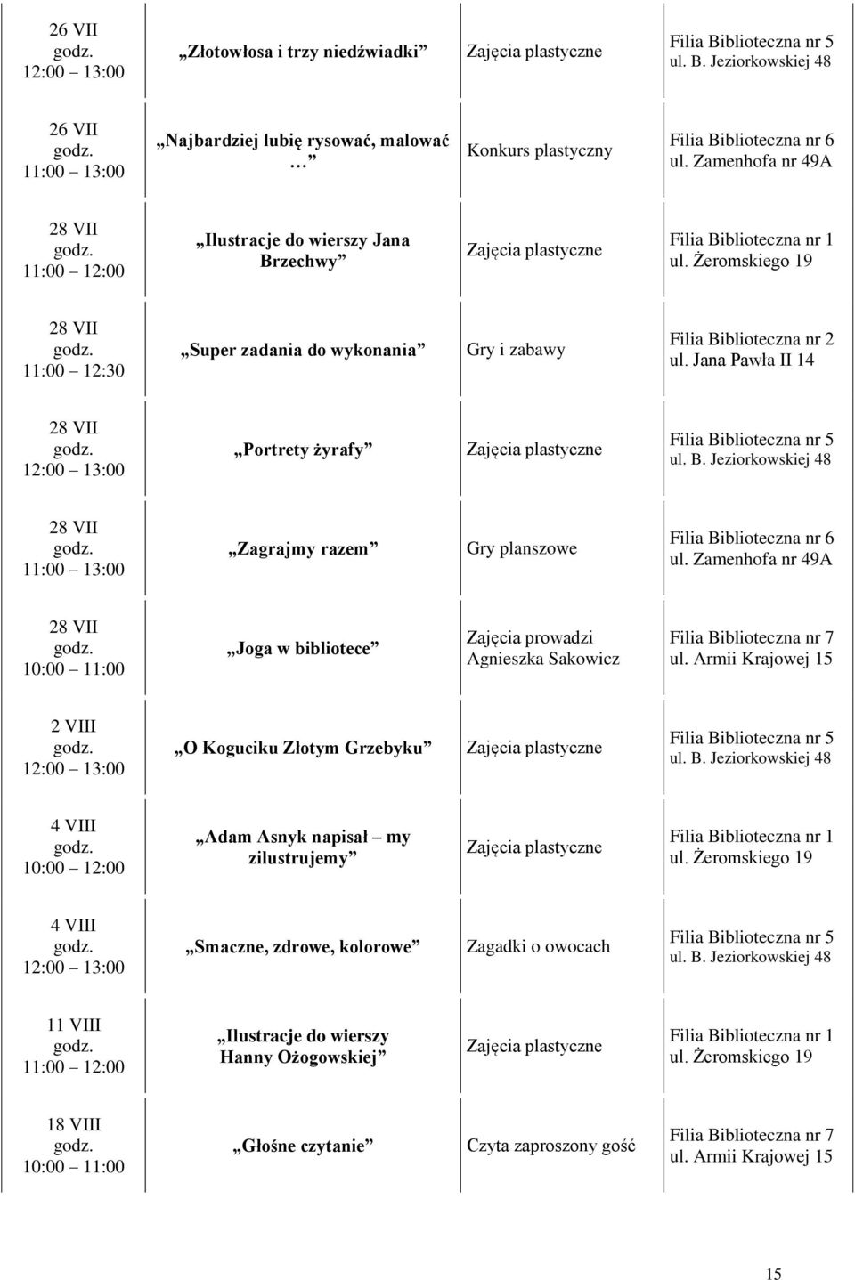 Żeromskiego 19 28 VII 11:00 12:30 Super zadania do wykonania Gry i zabawy Filia Biblioteczna nr 2 ul. Jana Pawła II 14 28 VII Portrety żyrafy Filia Biblioteczna nr 5 ul. B. Jeziorkowskiej 48 28 VII 11:00 13:00 Zagrajmy razem Gry planszowe Filia Biblioteczna nr 6 ul.
