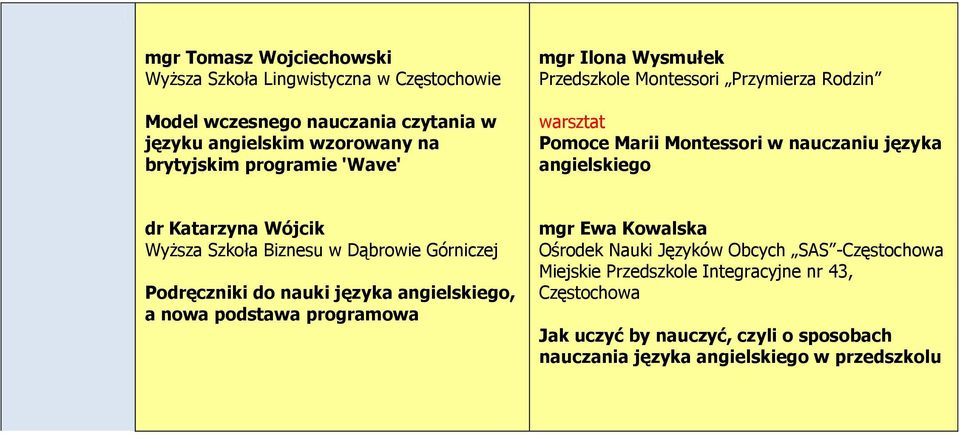 Dąbrowie Górniczej Podręczniki do nauki języka angielskiego, a nowa podstawa programowa mgr Ewa Kowalska Ośrodek Nauki Języków Obcych SAS