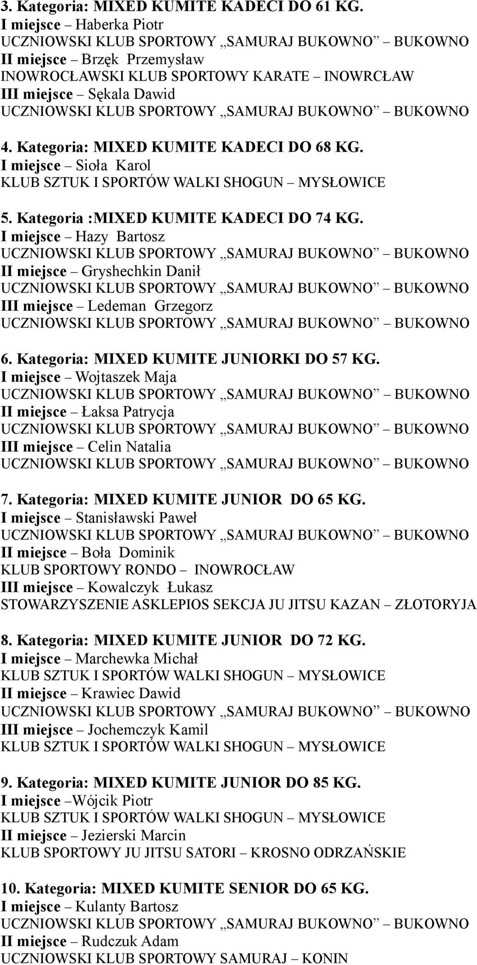 Kategoria: MIXED KUMITE JUNIORKI DO 57 KG. I miejsce Wojtaszek Maja II miejsce Łaksa Patrycja III miejsce Celin Natalia 7. Kategoria: MIXED KUMITE JUNIOR DO 65 KG.