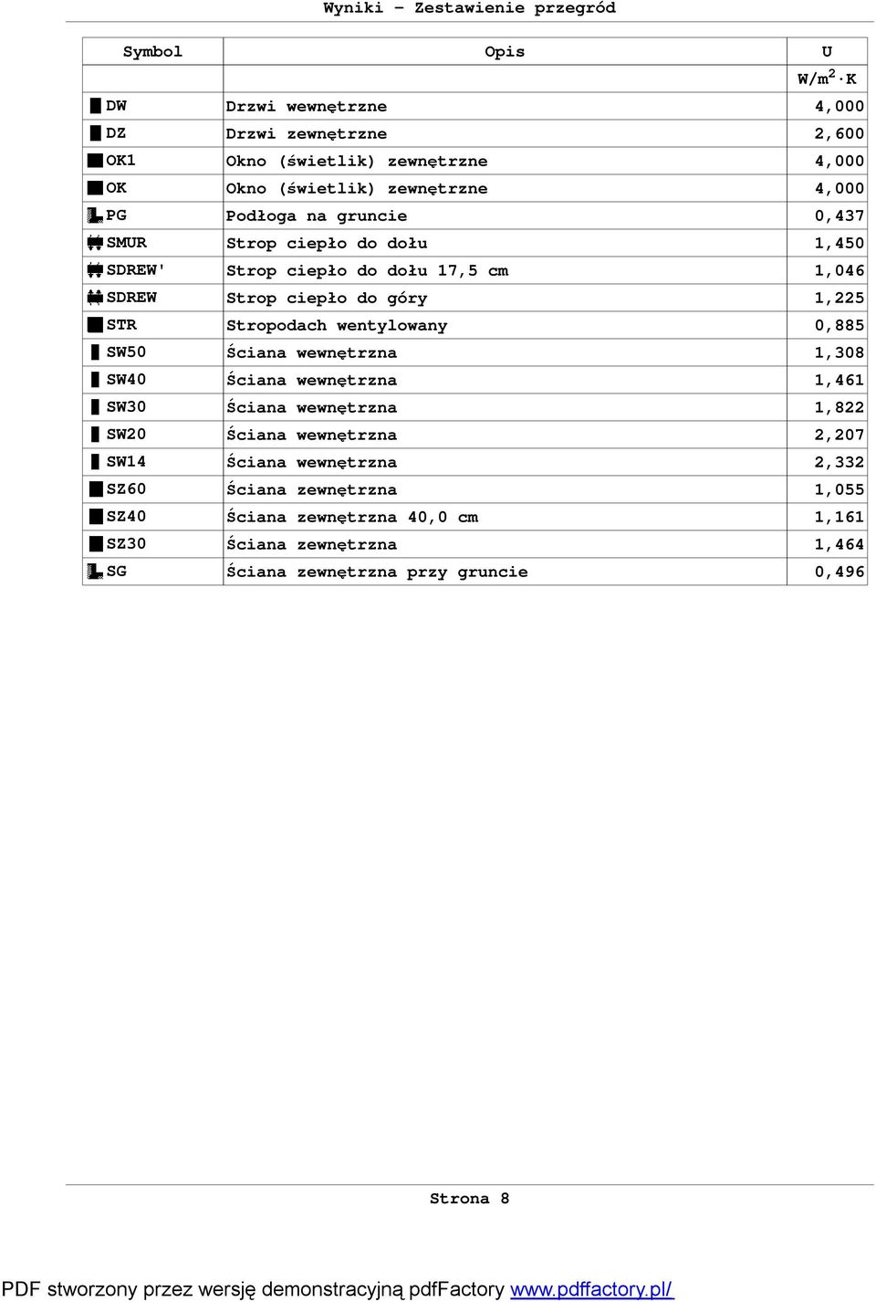 1,225 STR Stropodach wentylowany 0,885 SW50 Ściana wewnętrzna 1,308 SW40 Ściana wewnętrzna 1,461 SW30 Ściana wewnętrzna 1,822 SW20 Ściana wewnętrzna 2,207