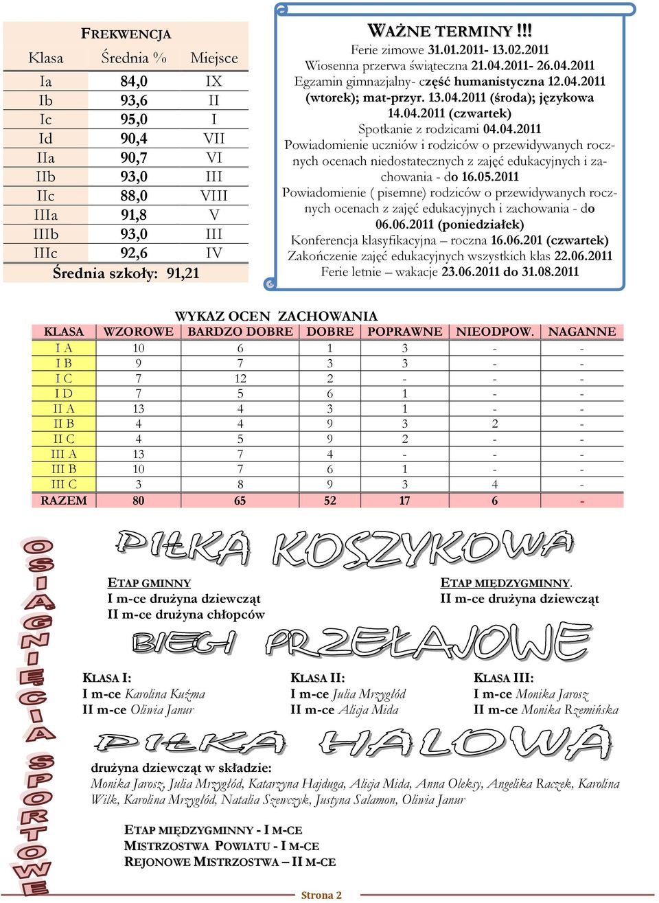 04.2011 Powiadomienie uczniów i rodziców o przewidywanych rocznych ocenach niedostatecznych z zajęć edukacyjnych i zachowania - do 16.05.