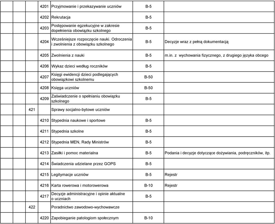 z wychowania fizycznego, z drugiego języka obcego 4206 Wykaz dzieci według roczników 4207 Księgi ewidencji dzieci podlegających obowiązkowi szkolnemu 0 4208 Księga uczniów 0 4209 Zaświadczenie o