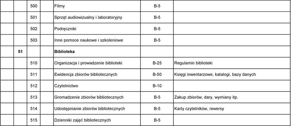 Księgi inwentarzowe, katalogi, bazy danych 512 Czytelnictwo B-10 513 Gromadzenie zbiorów bibliotecznych Zakup