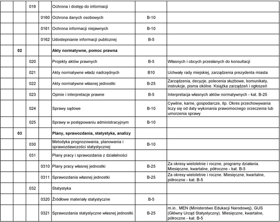 Zarządzenia, decyzje, polecenia służbowe, komunikaty, instrukcje, pisma okólne. Książka zarządzeń i ogłoszeń 023 Opinie i interpretacje prawne Interpretacja własnych aktów normatywnych - kat.