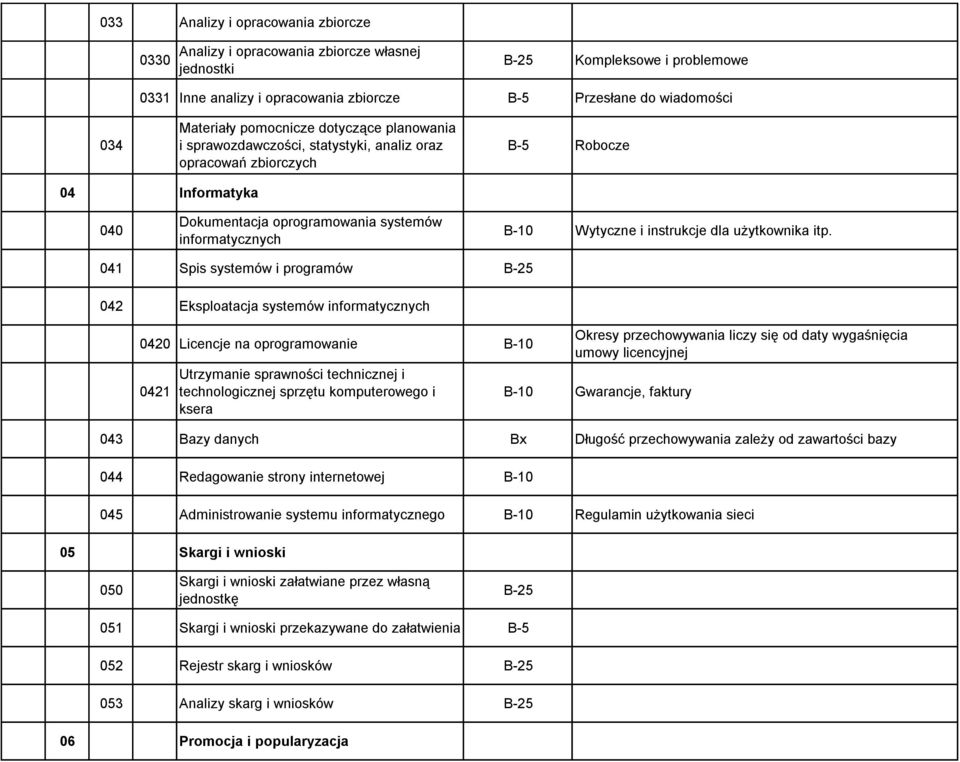 instrukcje dla użytkownika itp.