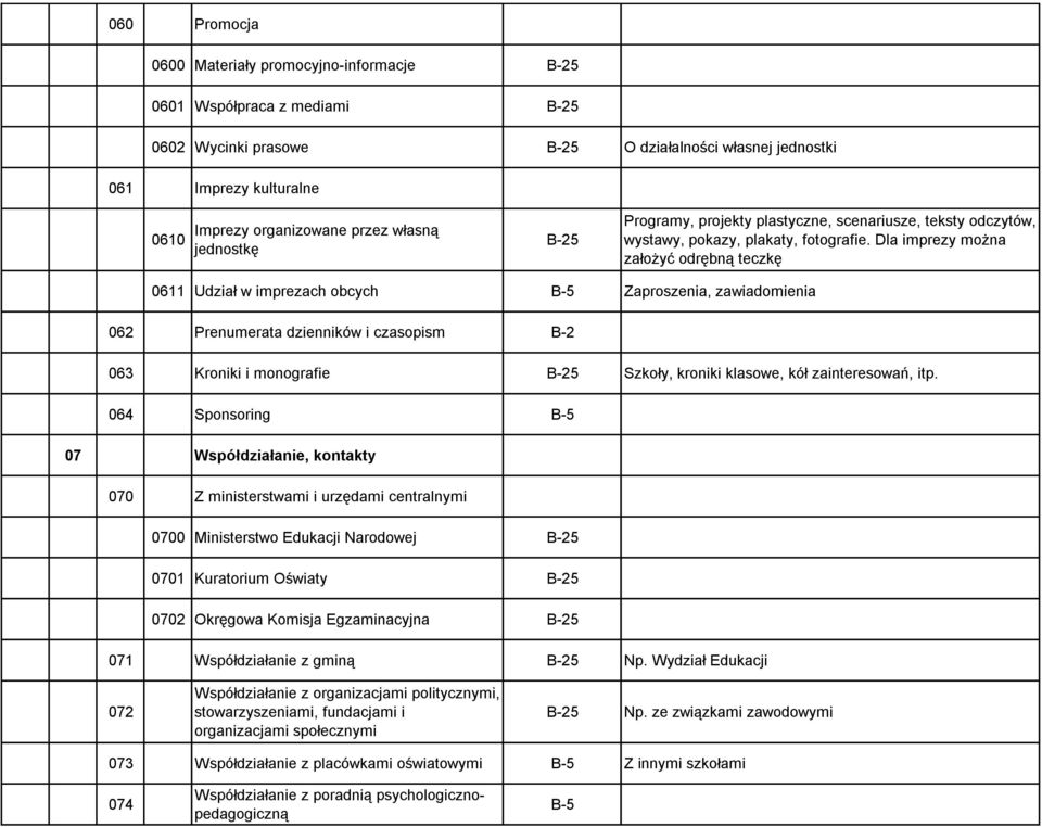 Dla imprezy można założyć odrębną teczkę 0611 Udział w imprezach obcych Zaproszenia, zawiadomienia 062 Prenumerata dzienników i czasopism B-2 063 Kroniki i monografie Szkoły, kroniki klasowe, kół