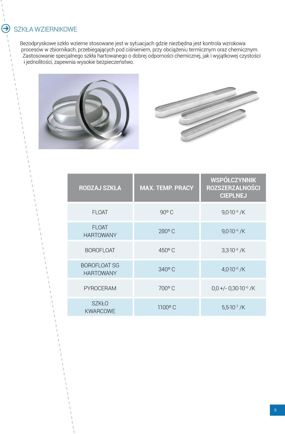 Zastosowanie specjalnego szkła hartowanego o dobrej odporności chemicznej, jak i wyjątkowej czystości i jednolitości, zapewnia wysokie bezpieczeństwo. RODZAJ SZKŁA MAX. TEMP.