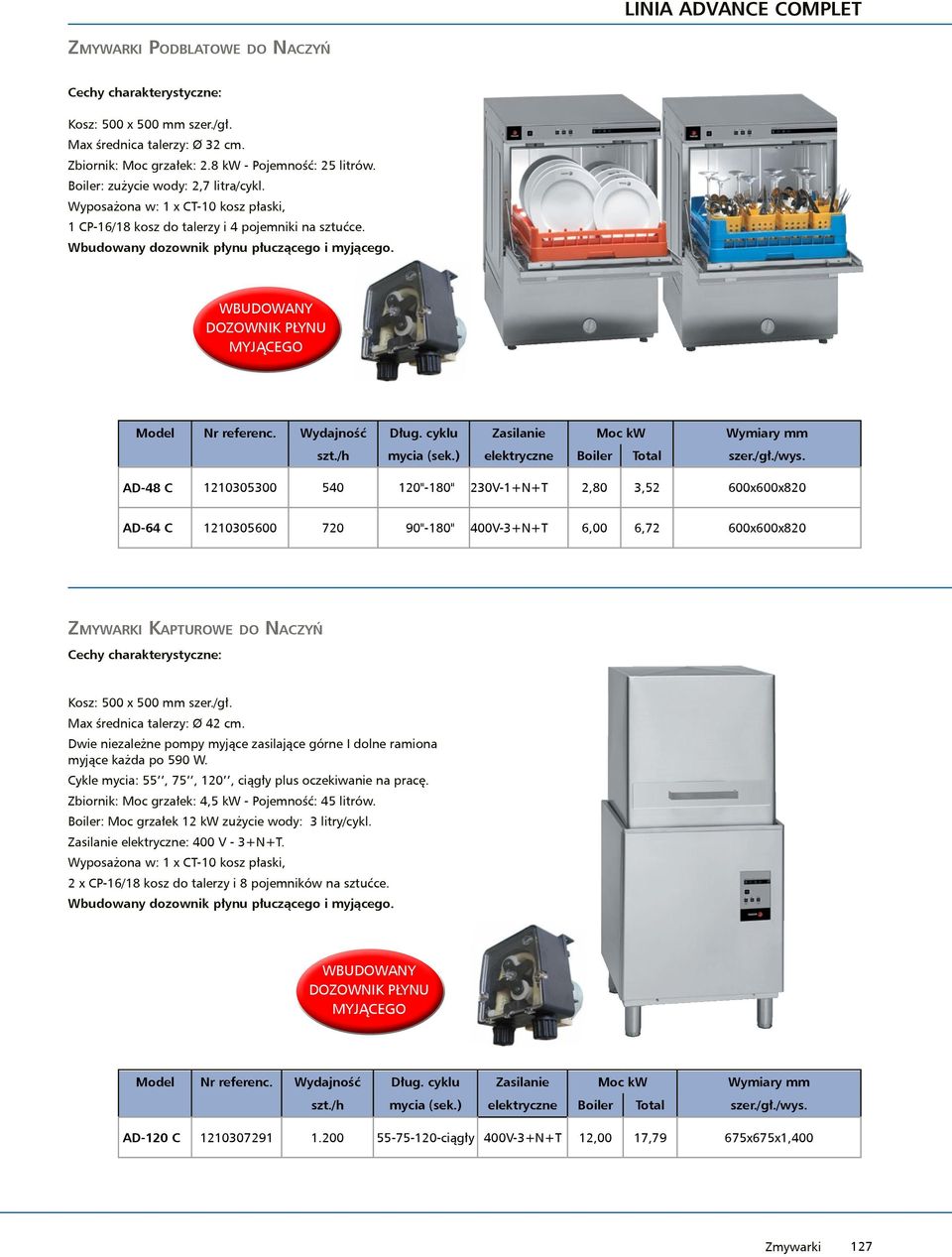 WBUDOWANY Dozownik płynu myjącego Model Nr referenc. Wydajność Dług. cyklu Zasilanie Moc kw Wymiary mm szt./h mycia (sek.) elektryczne Boiler Total szer./gł./wys.