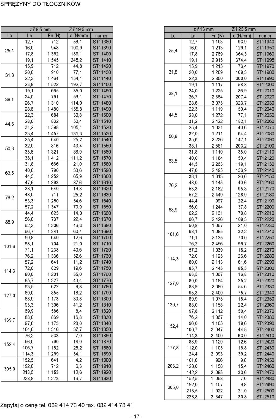 44,5 28,0 832 50,4 ST11510 31,2 1 398 105,1 ST11520 33,4 1 457 131,3 ST11530 25,4 640 25,2 ST11540 50,8 32,0 816 43,4 ST11550 35,6 1 321 86,9 ST11560 38,1 1 412 111,2 ST11570 31,8 666 21,0 ST11580
