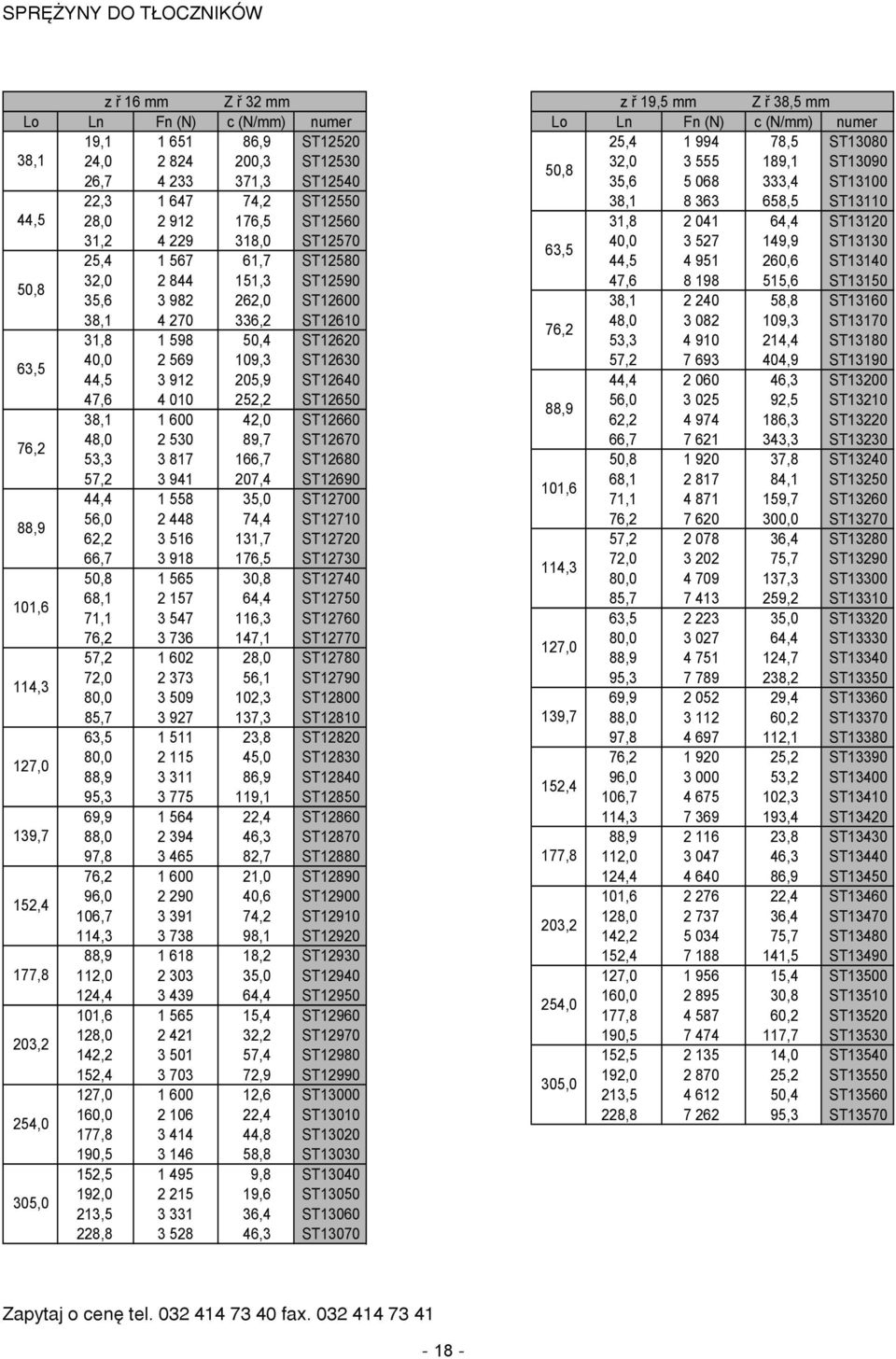 229 318,0 ST12570 40,0 3 527 149,9 ST13130 63,5 25,4 1 567 61,7 ST12580 44,5 4 951 260,6 ST13140 50,8 32,0 2 844 151,3 ST12590 47,6 8 198 515,6 ST13150 35,6 3 982 262,0 ST12600 38,1 2 240 58,8