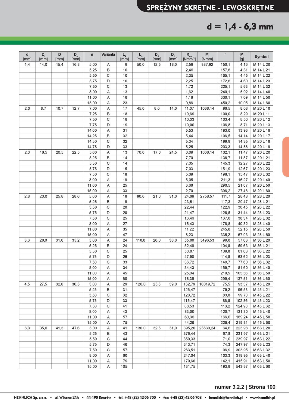 A 23 0,86 450,2 10,05 M 14 L 60 2,0 8,7 10,7 12,7 7,00 A 17 45,0 8,0 14,0 11,07 1068,14 96,5 8,08 M 20 L 10 7,25 B 18 10,69 100,0 8,29 M 20 L 11 7,50 C 18 10,33 103,4 8,50 M 20 L 12 7,75 19 10,00