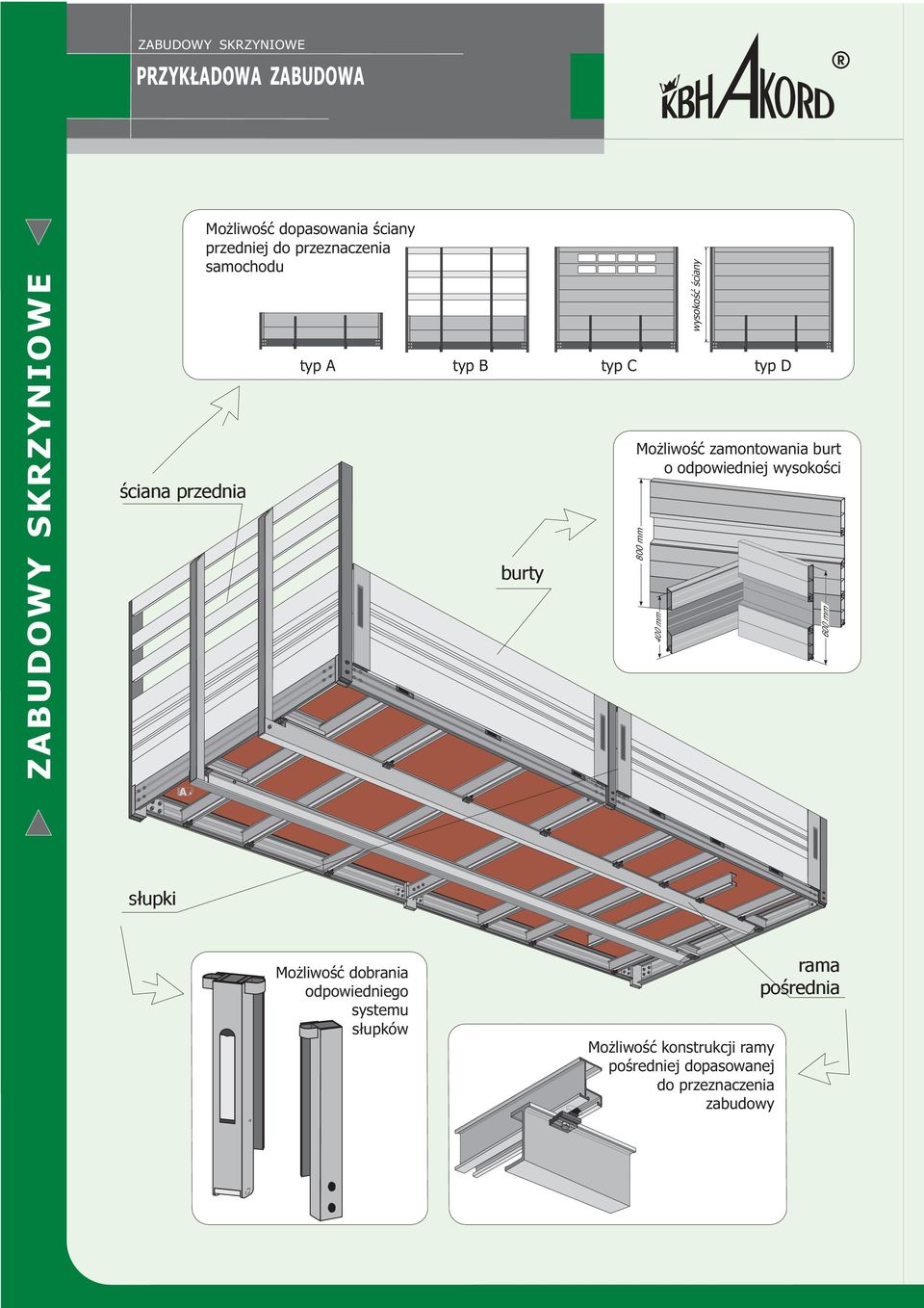 zamontowania burt o odpowiedniej wysokoœci 800 mm 400 mm 600 mm s³upki Mo liwoœæ dobrania