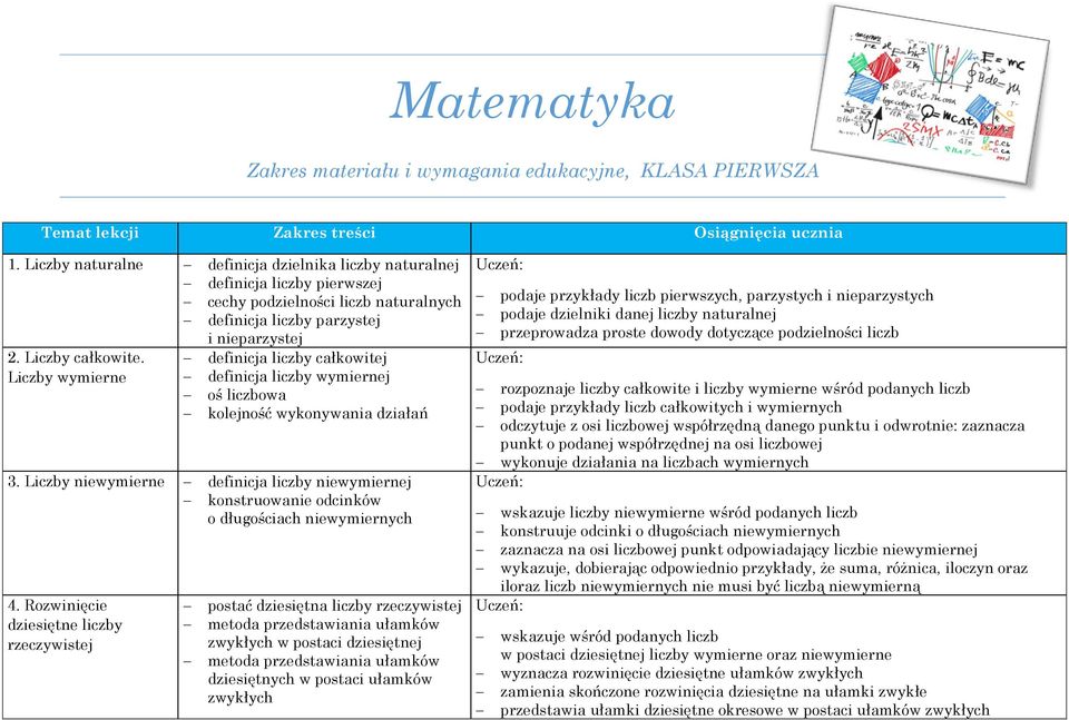 definicja liczby całkowitej Liczby wymierne definicja liczby wymiernej oś liczbowa kolejność wykonywania działań 3.