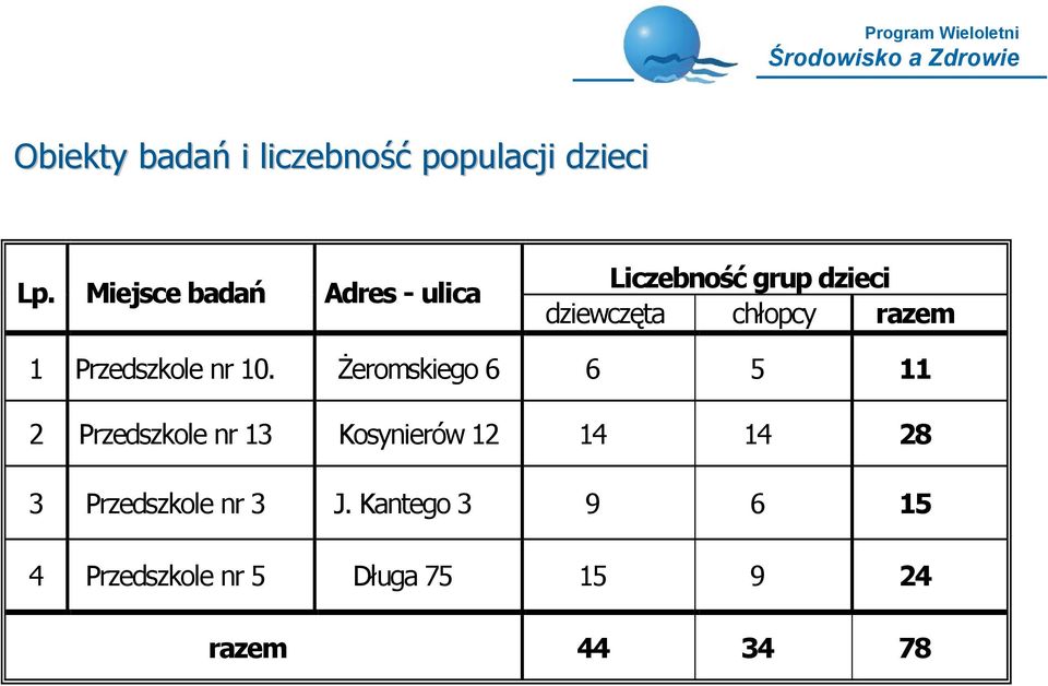 razem 1 Przedszkole nr 10.