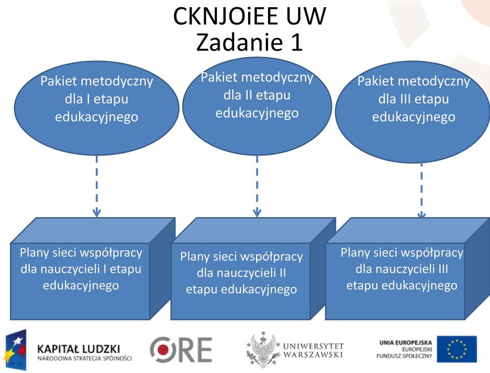 współpracy dla nauczycieli I etapu edukacyjnego Plany sieci współpracy dla