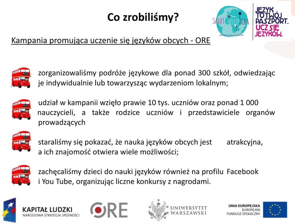 lub towarzysząc wydarzeniom lokalnym; udział w kampanii wzięło prawie 10 tys.