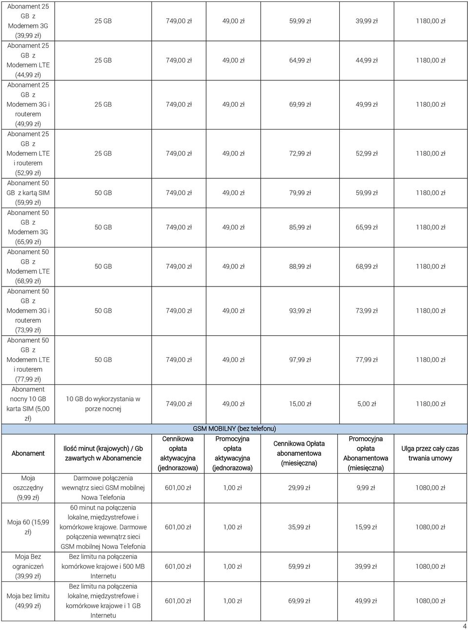 25 GB 749,00 zł 49,00 zł 72,99 zł 52,99 zł 1180,00 zł 50 GB 749,00 zł 49,00 zł 79,99 zł 59,99 zł 1180,00 zł 50 GB 749,00 zł 49,00 zł 85,99 zł 65,99 zł 1180,00 zł 50 GB 749,00 zł 49,00 zł 88,99 zł