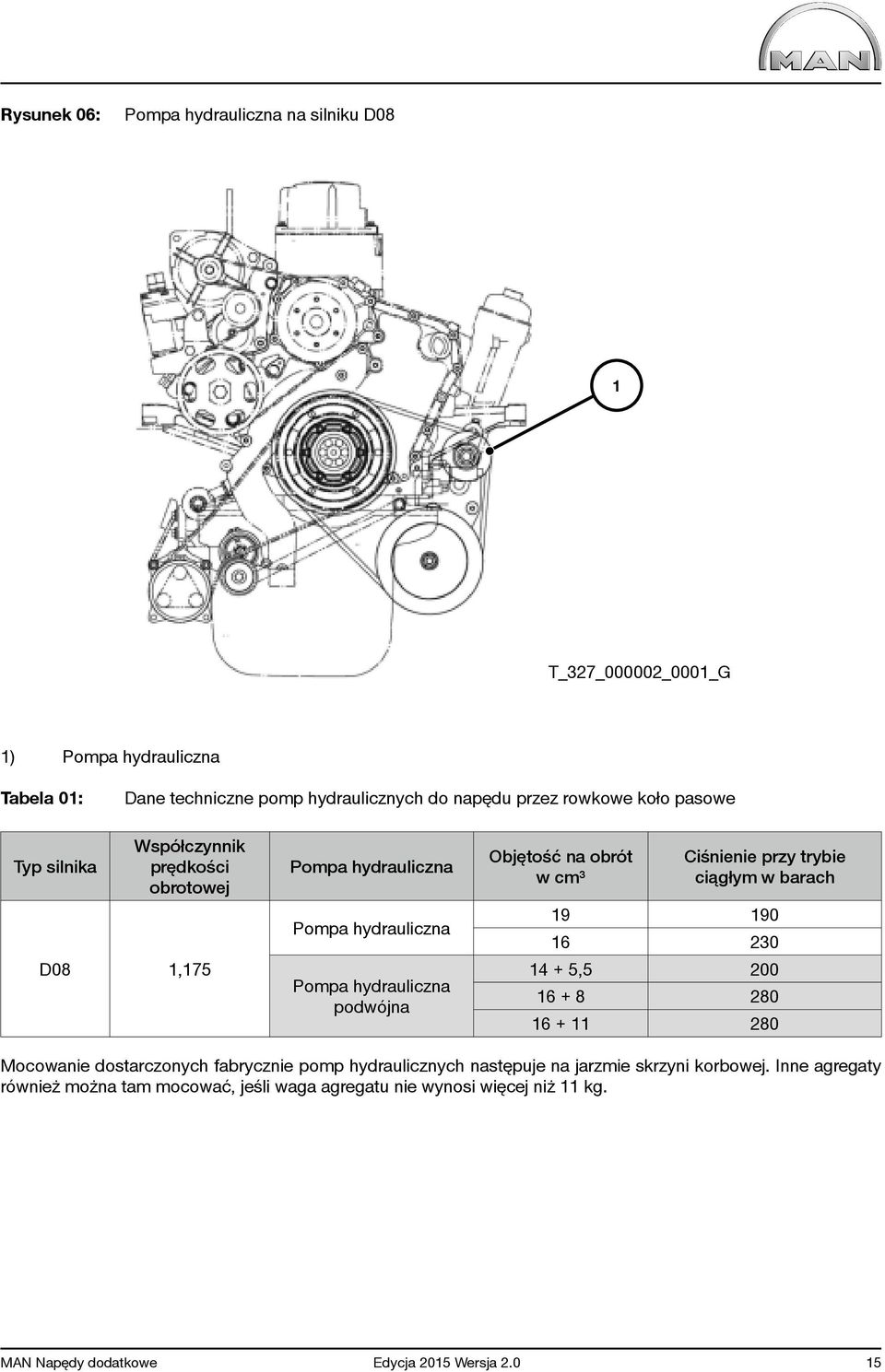 obrót w cm³ Ciśnienie przy trybie ciągłym w barach 9 90 6 230 4 + 5,5 200 6 + 8 280 6 + 280 Mocowanie dostarczonych fabrycznie pomp hydraulicznych
