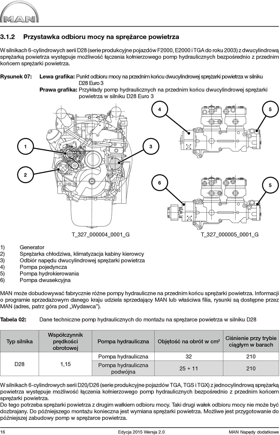 Rysunek 07: Lewa grafika: Punkt odbioru mocy na przednim końcu dwucylindrowej sprężarki powietrza w silniku D28 Euro 3 Prawa grafika: Przykłady pomp hydraulicznych na przednim końcu dwucylindrowej