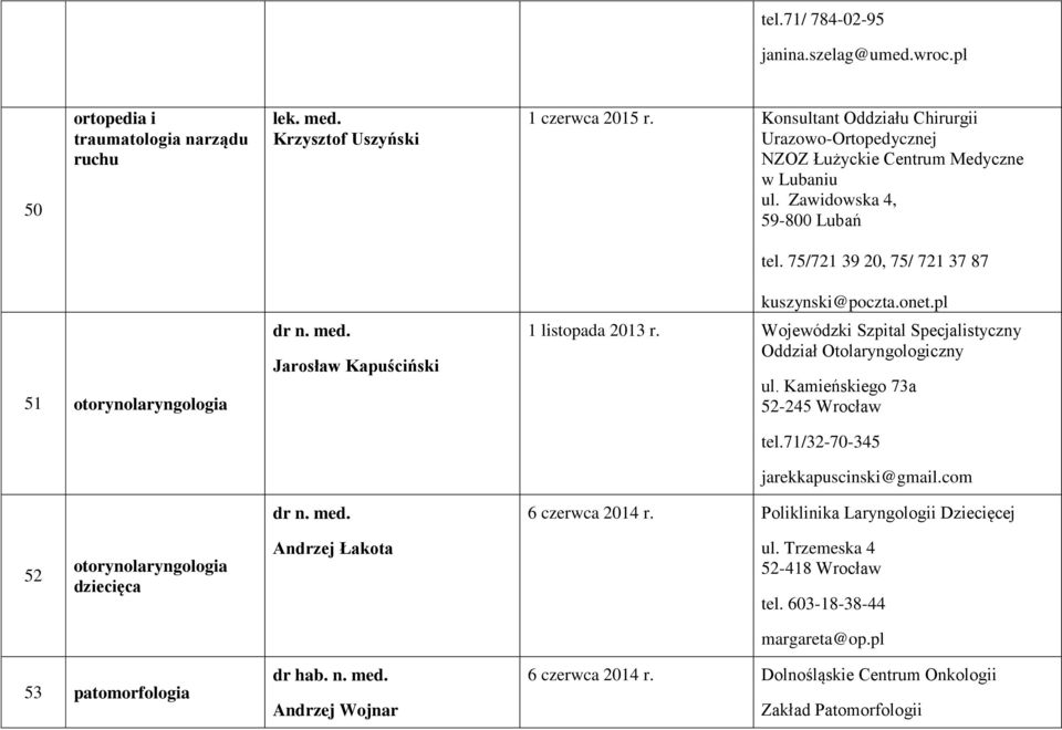 75/721 39 20, 75/ 721 37 87 51 otorynolaryngologia Jarosław Kapuściński kuszynski@poczta.onet.pl 1 listopada 2013 r. Wojewódzki Szpital Specjalistyczny Oddział Otolaryngologiczny ul.