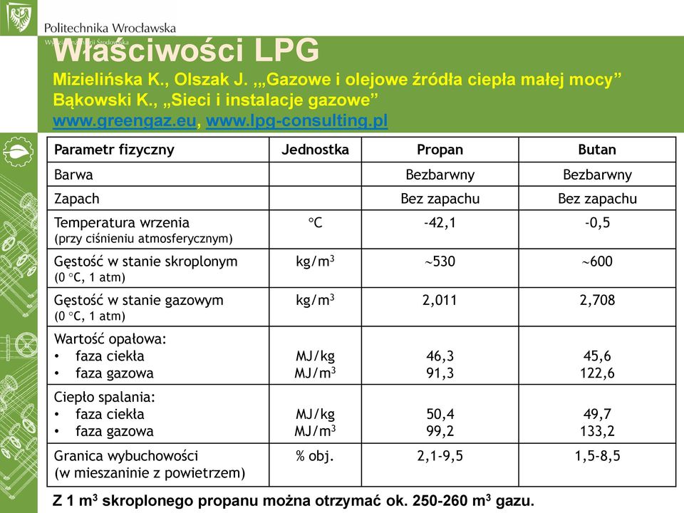 (0 C, 1 atm) Gęstość w stanie gazowym (0 C, 1 atm) Wartość opałowa: faza ciekła faza gazowa Ciepło spalania: faza ciekła faza gazowa Granica wybuchowości (w mieszaninie z