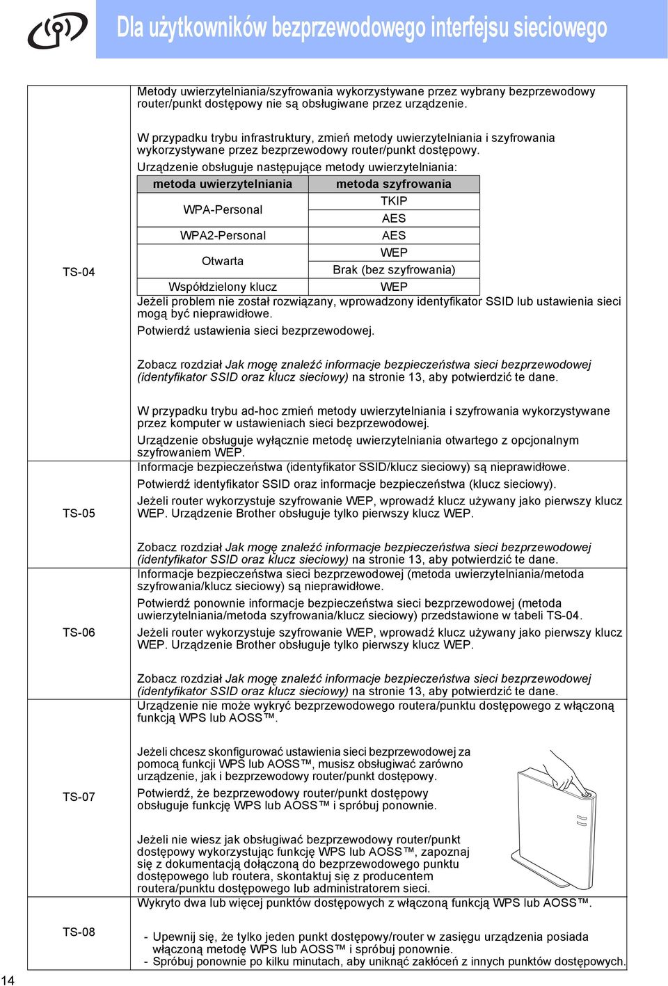 Urzązenie osługuje nstępująe metoy uwierzytelnini: meto uwierzytelnini meto szyfrowni TKIP WPA-Personl AES WPA2-Personl AES WEP Otwrt Brk (ez szyfrowni) Współzielony kluz WEP Jeżeli prolem nie zostł