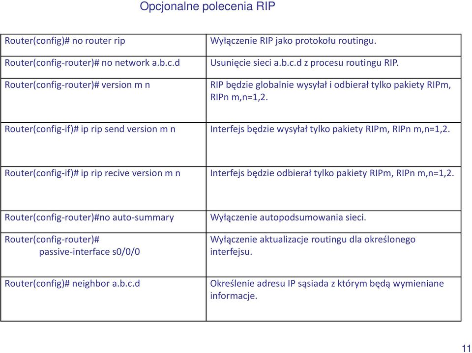 Router(config-if)# ip rip recive version m n Interfejs będzie odbierał tylko pakiety RIPm, RIPn m,n=1,2.