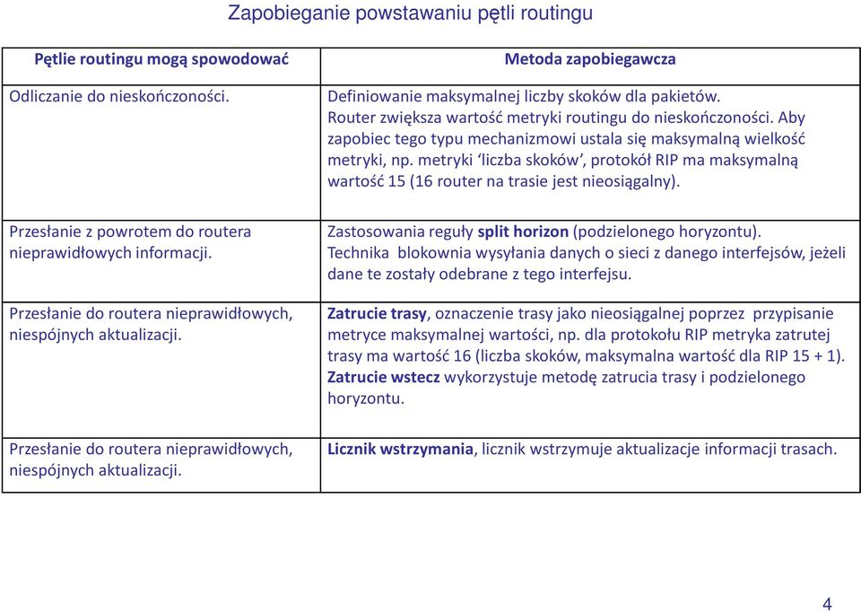 Metoda zapobiegawcza Definiowanie maksymalnej liczby skoków dla pakietów. Router zwiększa wartość metryki routingu do nieskończoności.