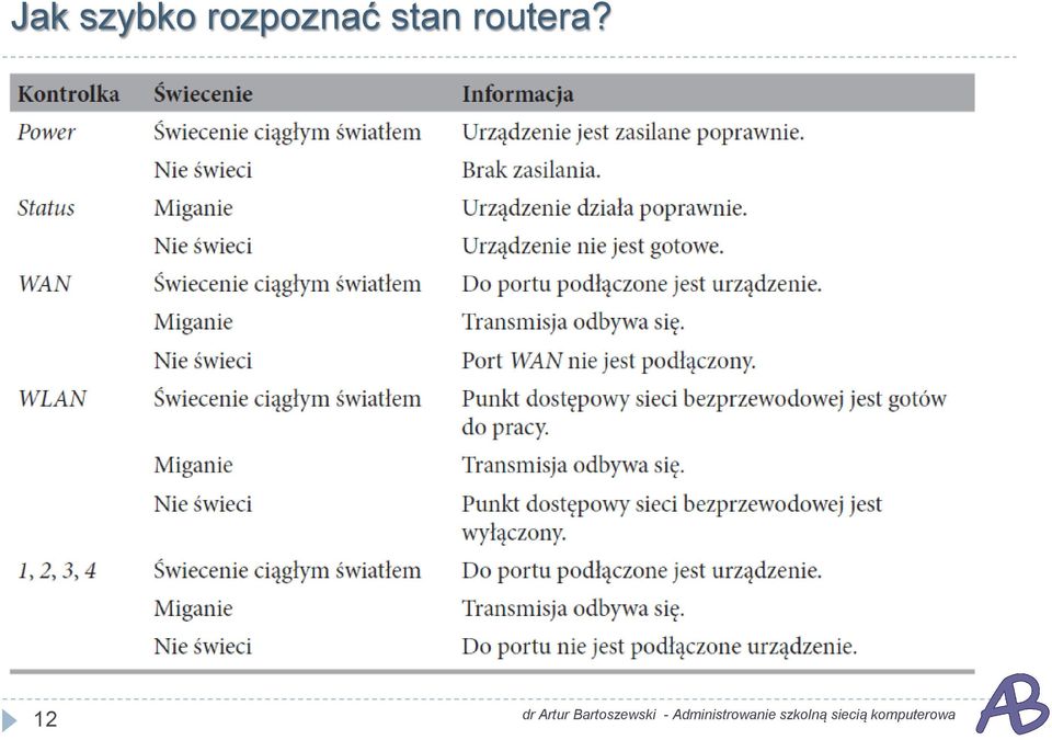 rozpoznać