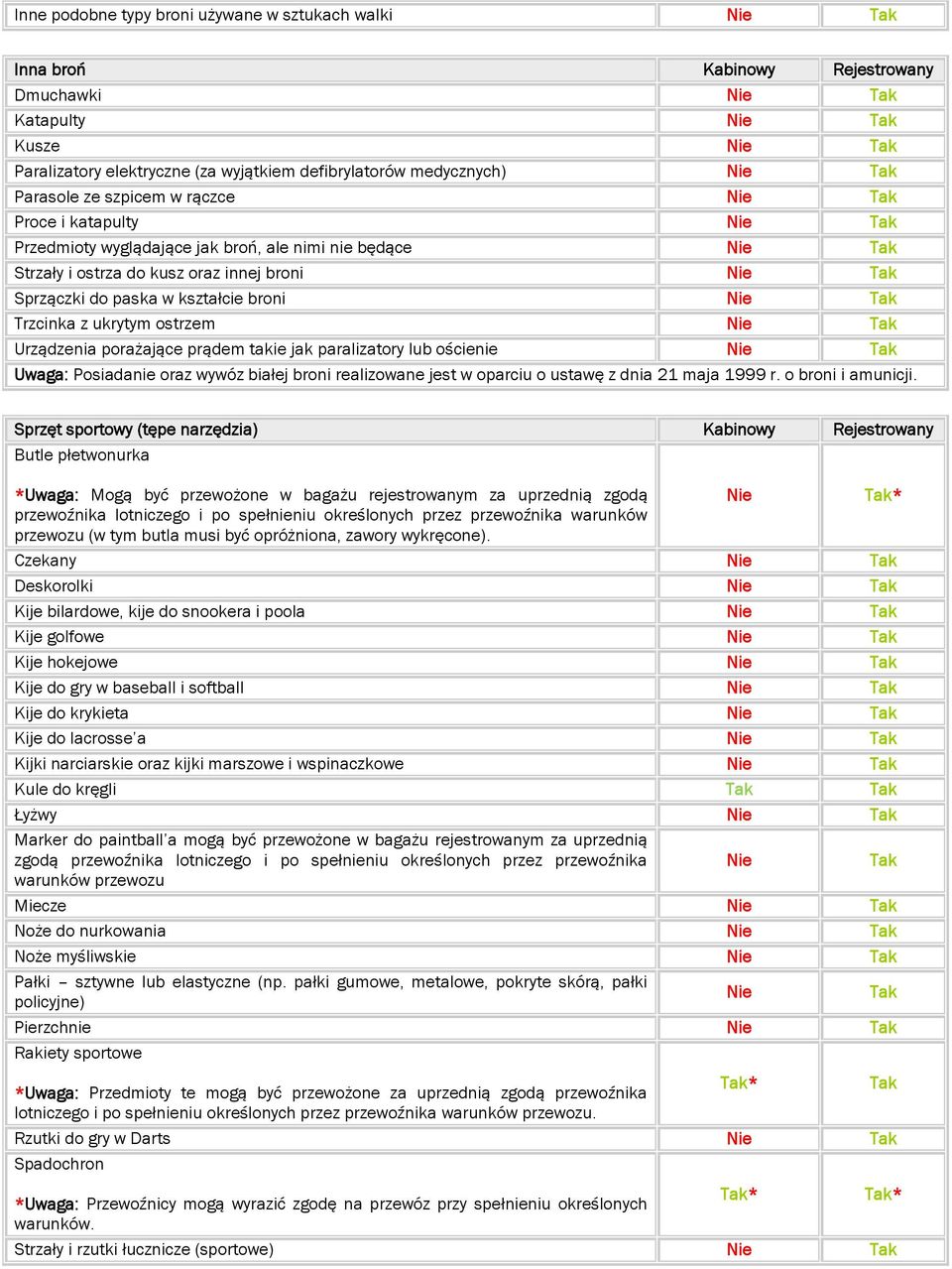 porażające prądem takie jak paralizatory lub ościenie Uwaga: Posiadanie oraz wywóz białej broni realizowane jest w oparciu o ustawę z dnia 21 maja 1999 r. o broni i amunicji.