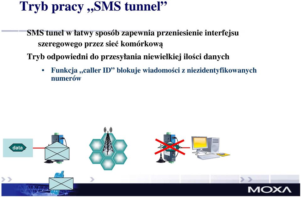 odpowiedni do przesyłania niewielkiej ilości danych Funkcja