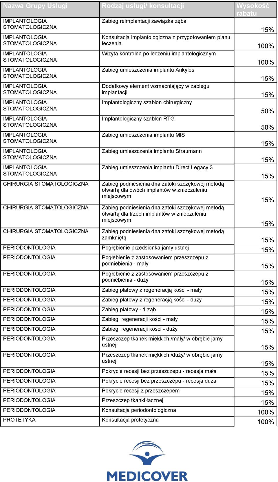 Zabieg umieszczenia implantu MIS Zabieg umieszczenia implantu Straumann Zabieg umieszczenia implantu Direct Legacy 3 Zabieg podniesienia dna zatoki szczękowej metodą otwartą dla dwóch implantów w