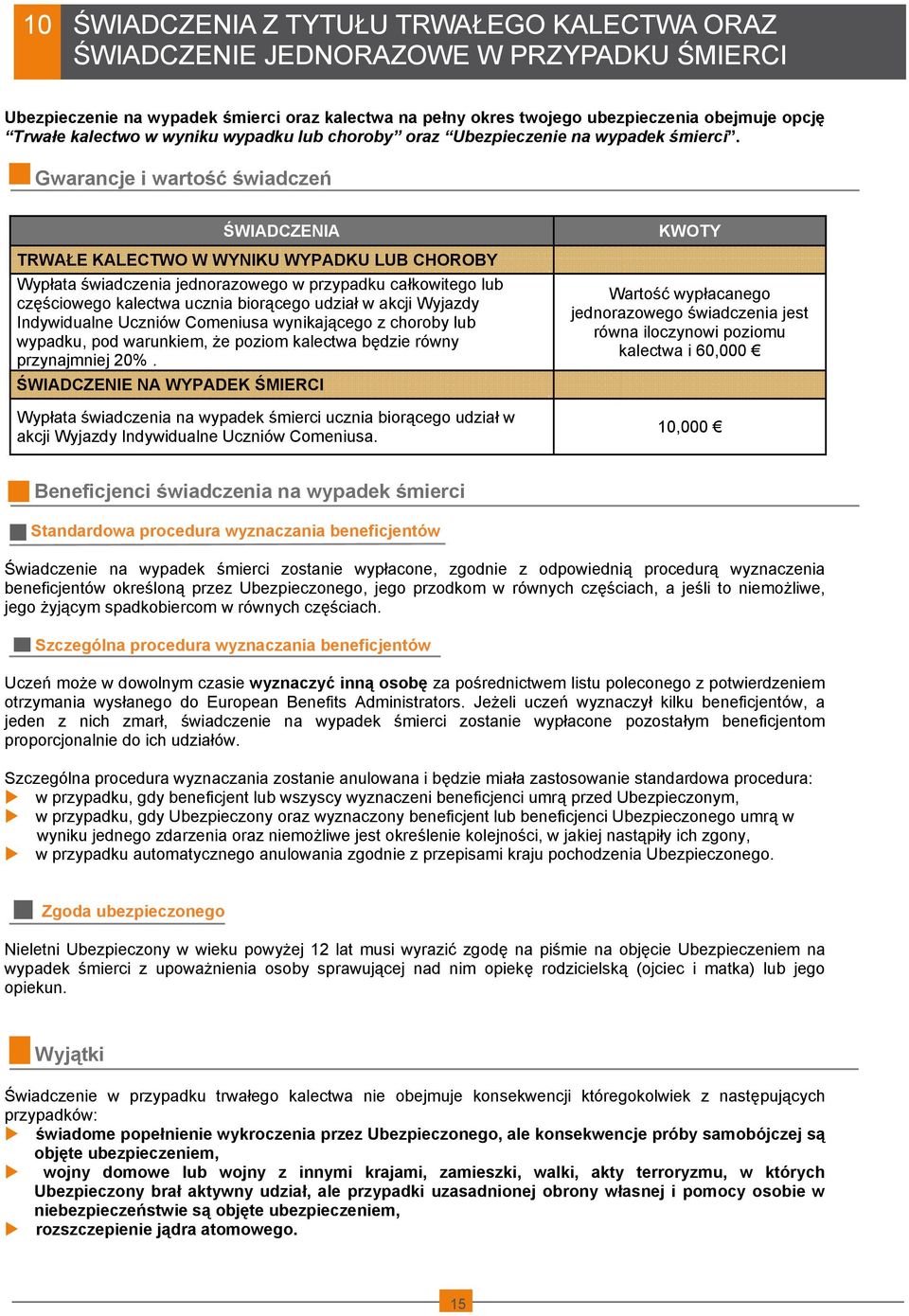 Gwarancje i wartość świadczeń ŚWIADCZENIA TRWAŁE KALECTWO W WYNIKU WYPADKU LUB CHOROBY Wypłata świadczenia jednorazowego w przypadku całkowitego lub częściowego kalectwa ucznia biorącego udział w