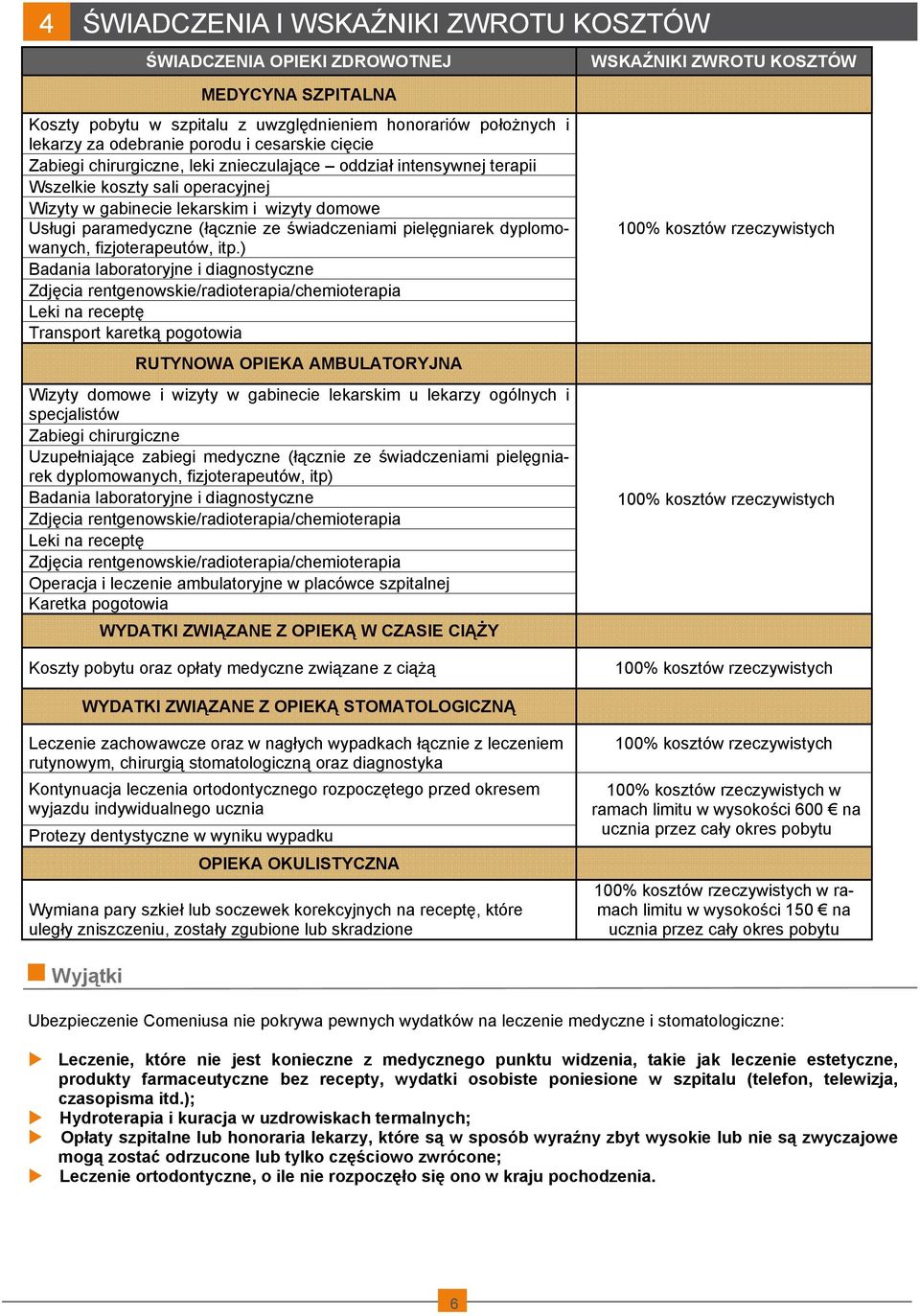 paramedyczne (łącznie ze świadczeniami pielęgniarek dyplomowanych, fizjoterapeutów, itp.