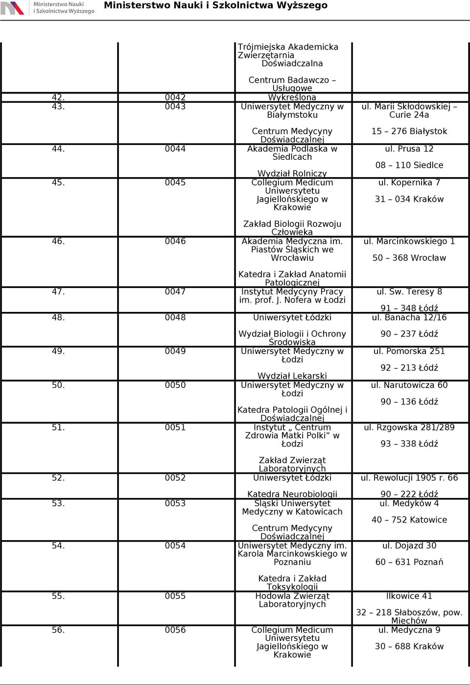 Piastów Śląskich we Wrocławiu Katedra i Zakład Anatomii Patologicznej 47. 0047 Instytut Medycyny Pracy im. prof. J. Nofera w 48. 0048 Uniwersytet Łódzki Wydział Biologii i Ochrony Środowiska 49.