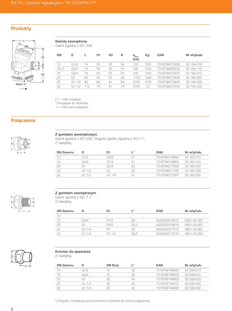 7318794013605 52 164-025 32 G1 1/2 112 78 61 78 3700 1,5 7318794013704 52 164-032 F = niski przepływ *) Przyłącze do siłownika.