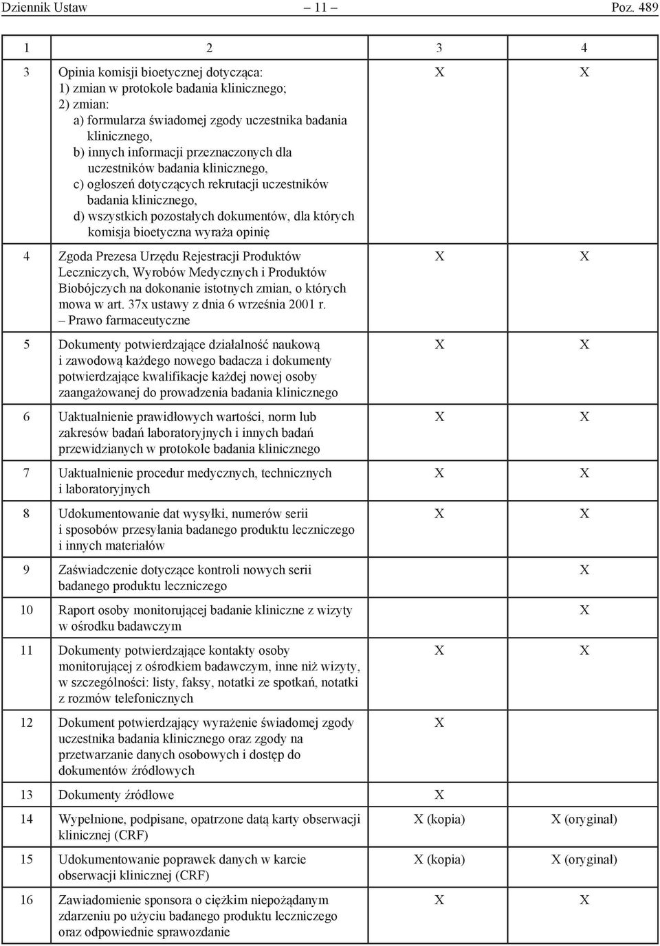 przeznaczonych dla uczestników badania klinicznego, c) ogłoszeń dotyczących rekrutacji uczestników badania klinicznego, d) wszystkich pozostałych dokumentów, dla których komisja bioetyczna wyraża