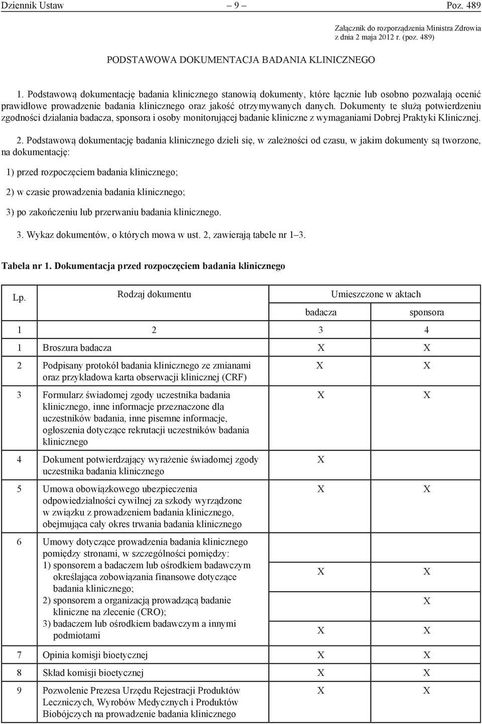 Dokumenty te służą potwierdzeniu zgodności działania badacza, sponsora i osoby monitorującej badanie kliniczne z wymaganiami Dobrej Praktyki Klinicznej. 2.