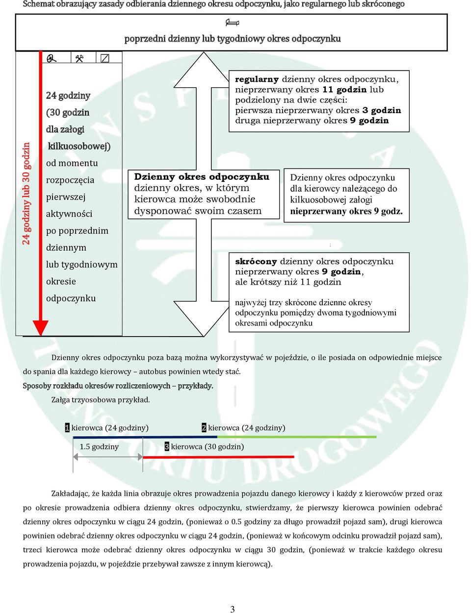 dysponować swoim czasem regularny dzienny okres odpoczynku, nieprzerwany okres 11 godzin lub podzielony na dwie części: pierwsza nieprzerwany okres 3 godzin druga nieprzerwany okres 9 godzin Dzienny