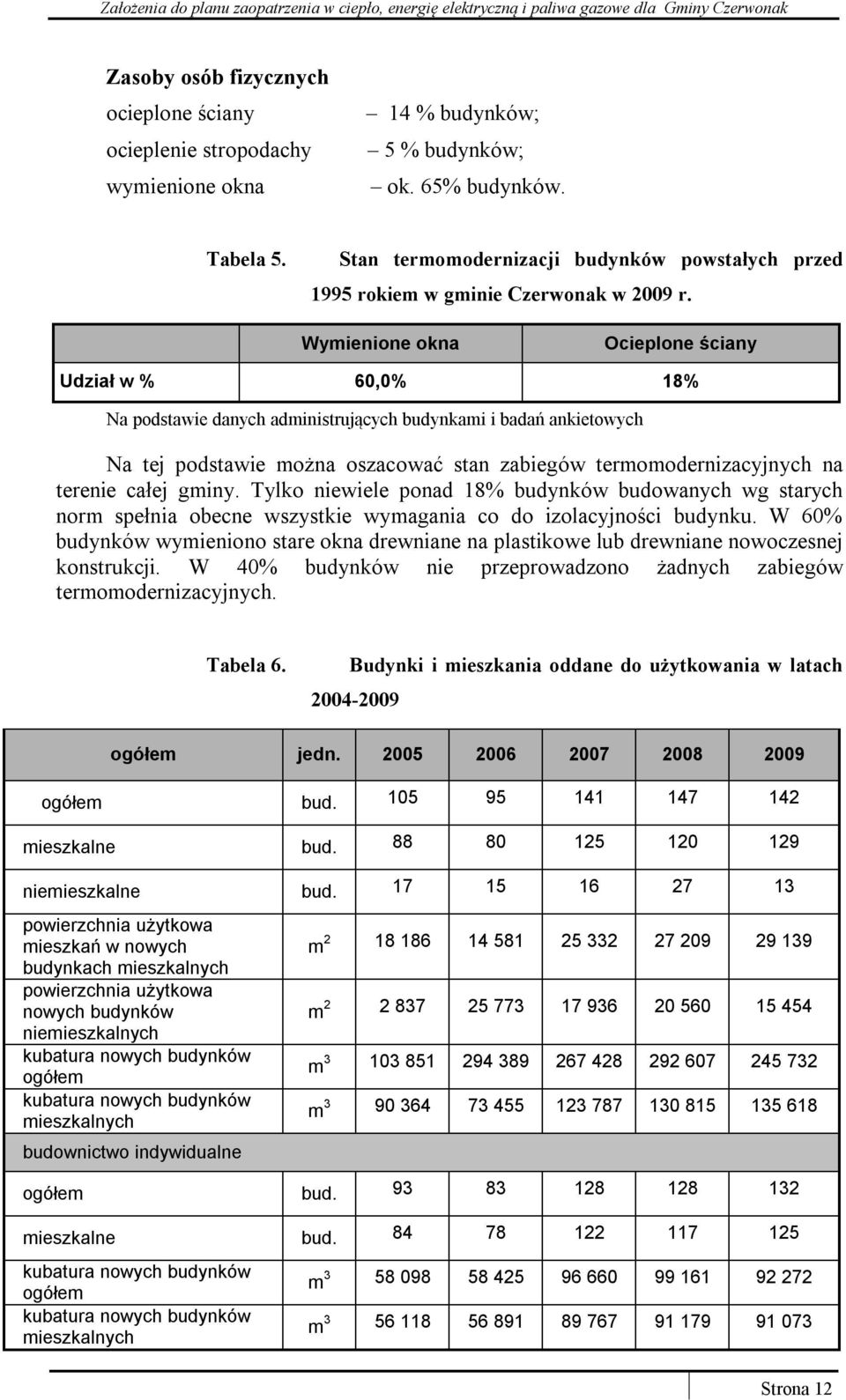 Wymienione okna Ocieplone ściany Udział w % 60,0% 18% Na podstawie danych administrujących budynkami i badań ankietowych Na tej podstawie można oszacować stan zabiegów termomodernizacyjnych na