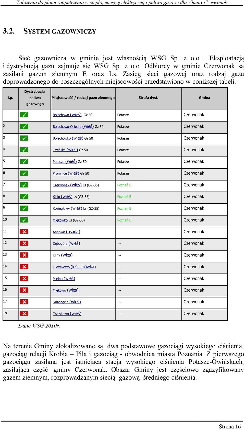 Gmina 1 Bolechowo (wieś) Gz 50 Potasze Czerwonak 2 Bolechowo-Osiedle (wieś) Gz 50 Potasze Czerwonak 3 Bolechówko (wieś) Gz 50 Potasze Czerwonak 4 Owińska (wieś) Gz 50 Potasze Czerwonak 5 Potasze