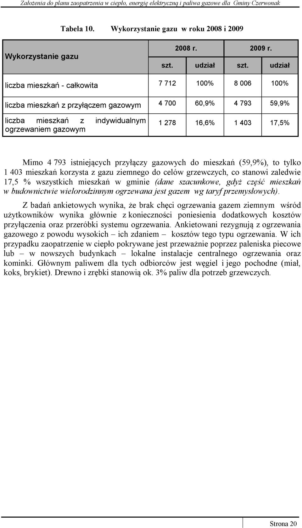 4 793 istniejących przyłączy gazowych do mieszkań (59,9%), to tylko 1 403 mieszkań korzysta z gazu ziemnego do celów grzewczych, co stanowi zaledwie 17,5 % wszystkich mieszkań w gminie (dane