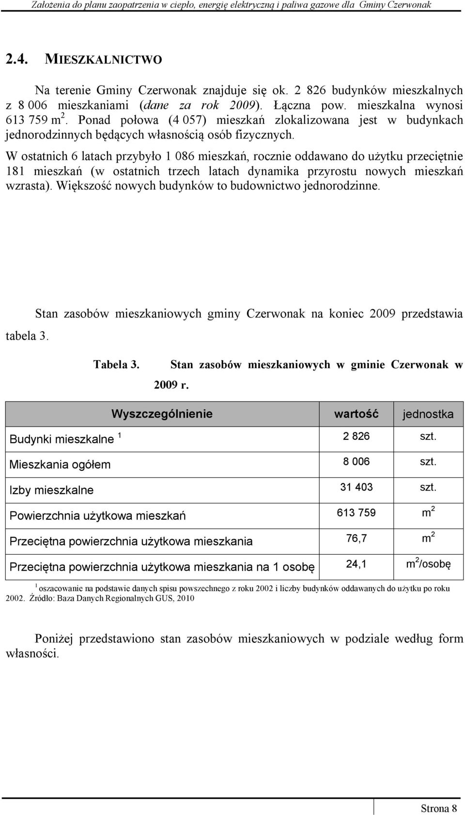 W ostatnich 6 latach przybyło 1 086 mieszkań, rocznie oddawano do użytku przeciętnie 181 mieszkań (w ostatnich trzech latach dynamika przyrostu nowych mieszkań wzrasta).
