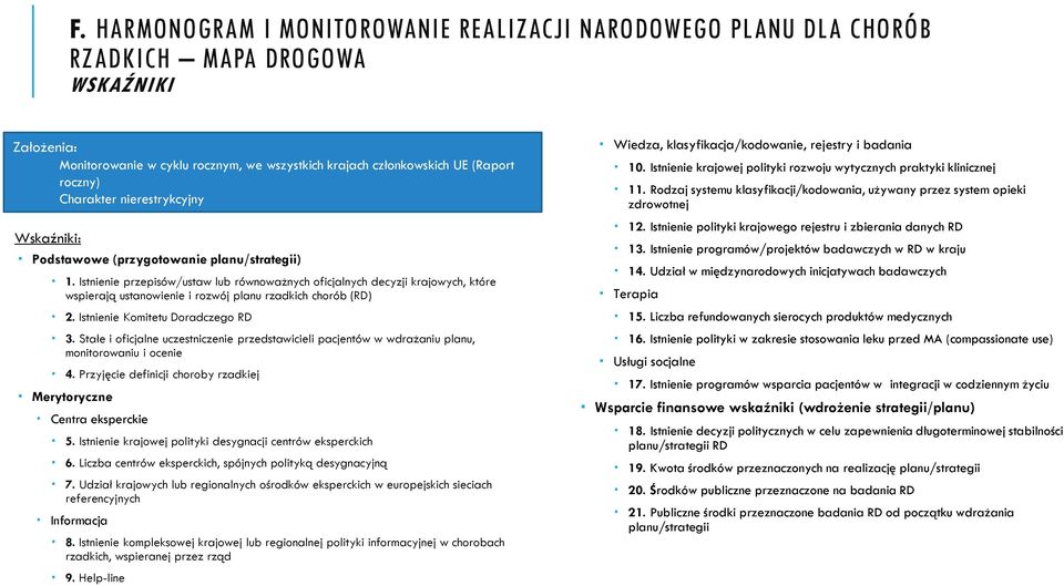 Istnienie przepisów/ustaw lub równoważnych oficjalnych decyzji krajowych, które wspierają ustanowienie i rozwój planu rzadkich chorób (RD) 2. Istnienie Komitetu Doradczego RD 3.