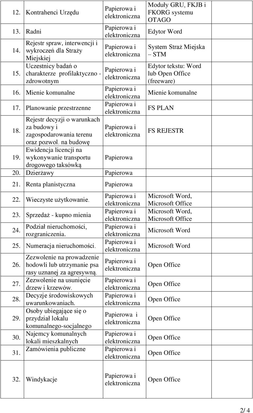 Renta planistyczna 22. Wieczyste użytkowanie. 23. Sprzedaż - kupno mienia 24. Podział nieruchomości, rozgraniczenia. 25. Numeracja nieruchomości. 26. 27. 28. 29. 30. 31.