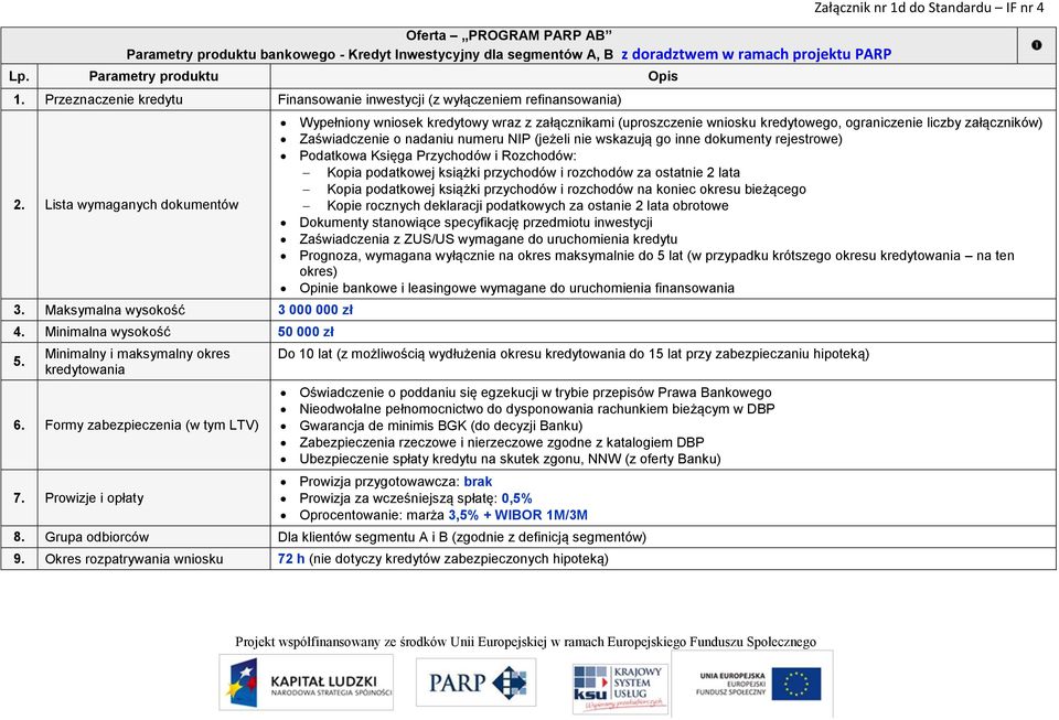 Minimalna wysokość 50 000 zł Załącznik nr 1d do Standardu IF nr 4 Wypełniony wniosek kredytowy wraz z załącznikami (uproszczenie wniosku kredytowego, ograniczenie liczby załączników) Zaświadczenie o