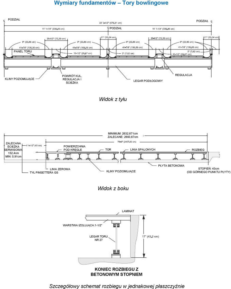 POD KRĘGLE TOR ROZBIEG LINIA ZEROWA TYŁ PINSETTERA GS KLINY POZIOMUJĄCE PŁYTA BETONOWA STOPIEŃ: 43cm (OD GÓRNEGO PUNKTU PŁYTY) Widok z