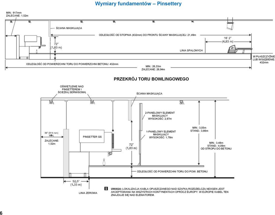 : 26,33m ZALECANE: 26,94m W PŁASZCZYŹNIE LUB WGŁĘBIENIE: 432mm PRZEKRÓJ TORU BOWLINGOWEGO OŚWIETLENIE NAD PINSETTEREM I ŚCIEŻKĄ SERWISOWĄ ŚCIANA MASKUJĄCA 2-PANELOWY ELEMENT MASKUJĄCY WYSOKOŚĆ: