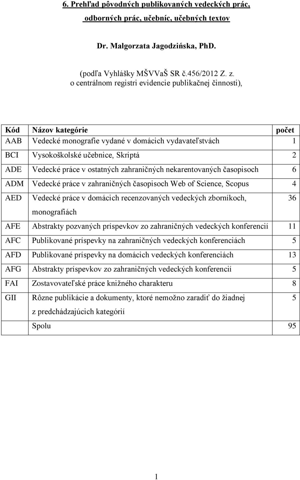 ostatných zahraničných nekarentovaných časopisoch 6 ADM Vedecké práce v zahraničných časopisoch Web of Science, Scopus 4 AED Vedecké práce v domácich recenzovaných vedeckých zborníkoch, monografiách