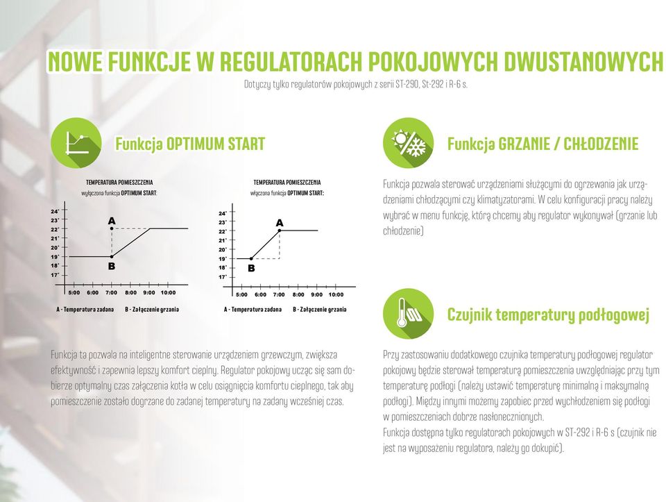 funkcja OPTIMUM START: A B Funkcja pozwala sterować urządzeniami służącymi do ogrzewania jak urządzeniami chłodzącymi czy klimatyzatorami.